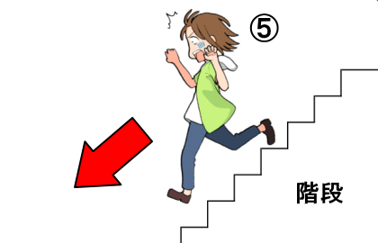 施術後、適切な次回の日程をお伝えします。