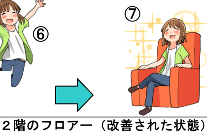 適切なメンテナンスで良い状態の維持